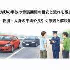 10対0の事故の示談期間の目安と流れを徹底解説｜物損・人身の平均や長引く原因と解決策